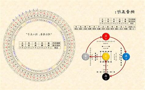 音 五行